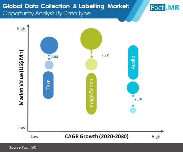 Data Collection And Labelling Market 02 data collection and labelling market 02